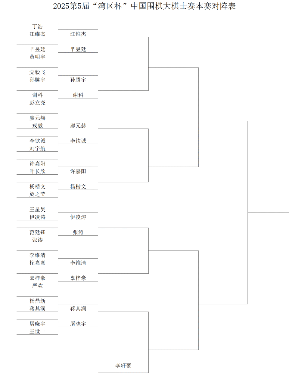 之后出动残, 名女棋手中