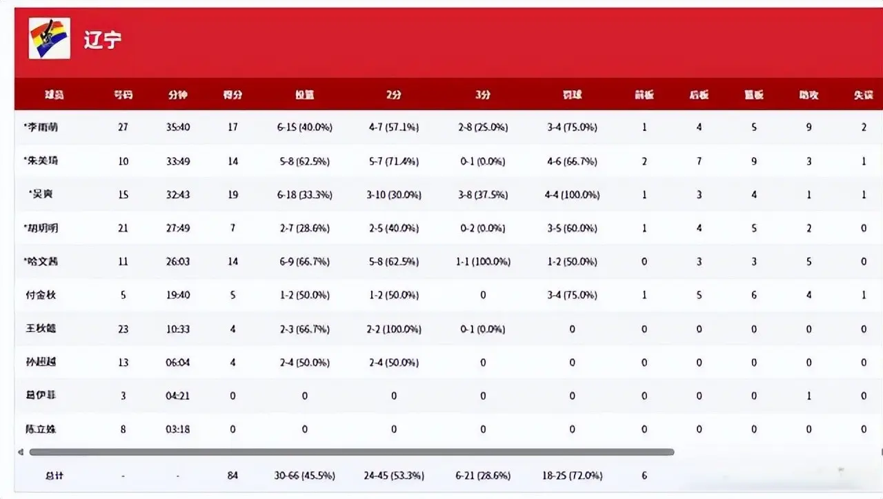 上海队则是 上海队则是