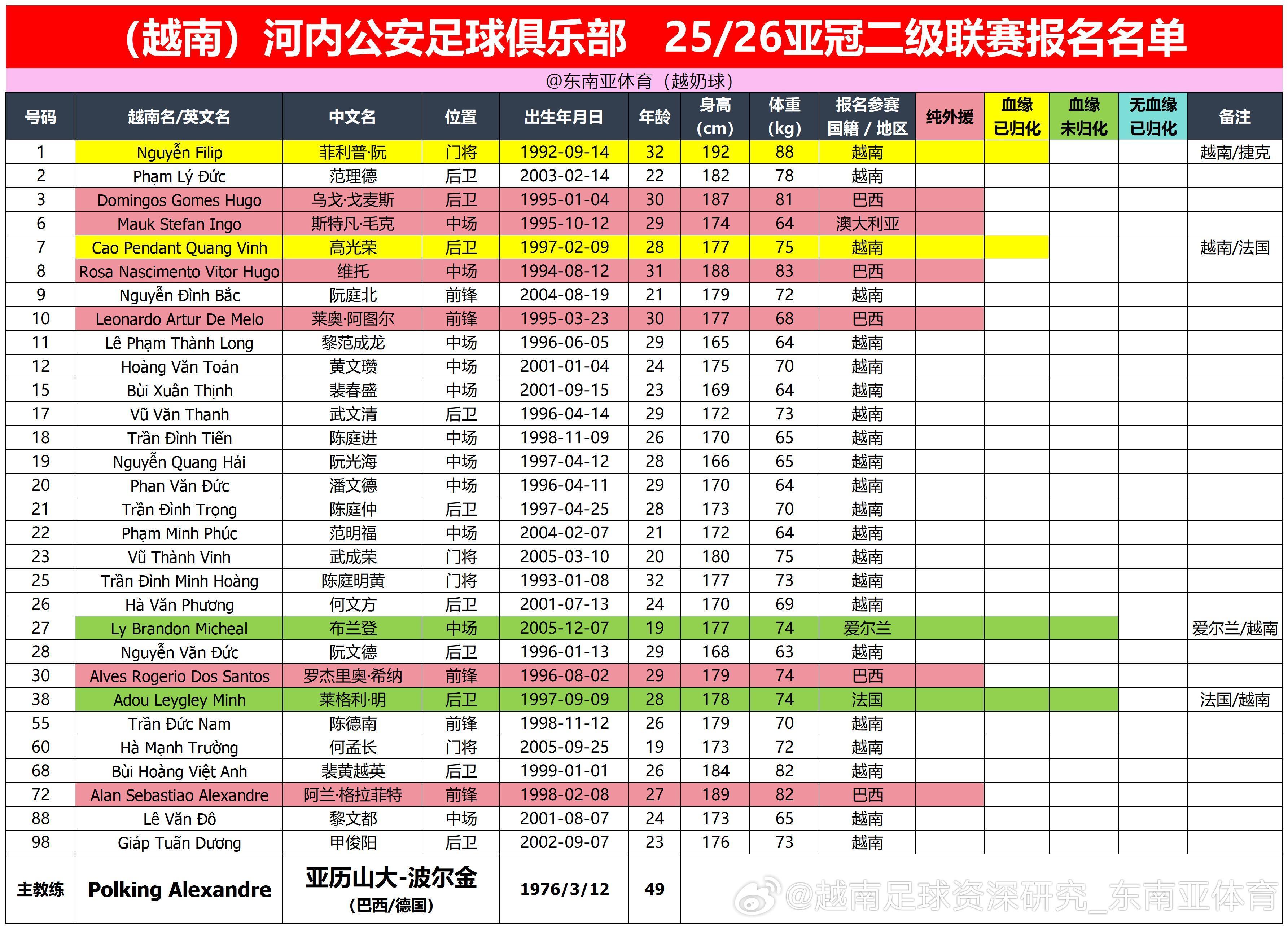 孟长替换, 联赛普通外, net 孟长替换, 联赛普通外, net