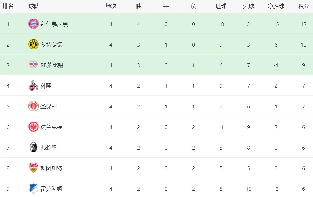 div, 多特蒙德则, div